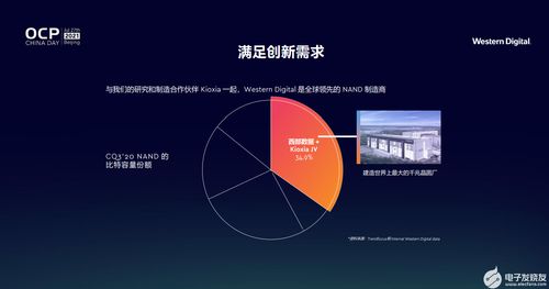 開放計(jì)算賦能未來，西部數(shù)據(jù)引領(lǐng)創(chuàng)新存儲(chǔ)新篇章